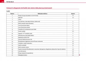 Seat-Ibiza-III-3-manuale-del-proprietario page 222 min