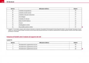 Seat-Ibiza-III-3-manuale-del-proprietario page 224 min