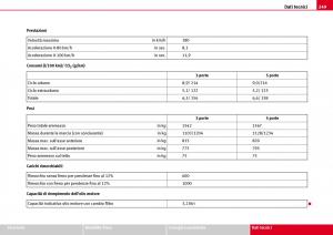 Seat-Ibiza-III-3-manuale-del-proprietario page 251 min