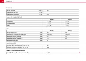 Seat-Ibiza-III-3-manuale-del-proprietario page 254 min