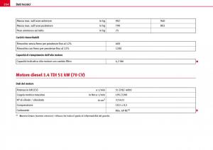 Seat-Ibiza-III-3-manuale-del-proprietario page 256 min