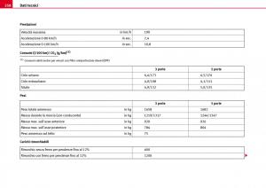 Seat-Ibiza-III-3-manuale-del-proprietario page 260 min