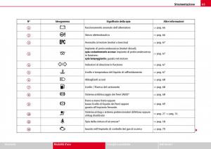 Seat-Ibiza-III-3-manuale-del-proprietario page 67 min