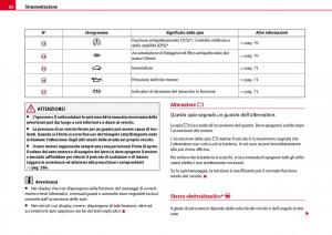 Seat-Ibiza-III-3-manuale-del-proprietario page 68 min