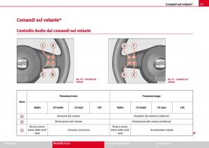 Seat-Ibiza-III-3-manuale-del-proprietario page 75 min