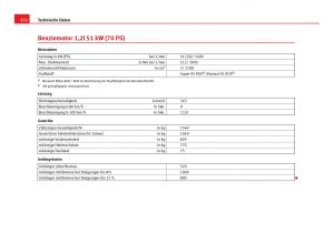 Seat-Ibiza-IV-4-Handbuch page 274 min