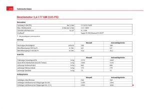 Seat-Ibiza-IV-4-Handbuch page 280 min