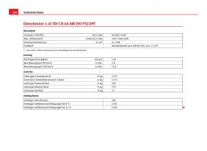 Seat-Ibiza-IV-4-Handbuch page 284 min
