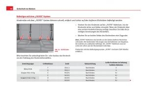 Seat-Ibiza-IV-4-Handbuch page 50 min