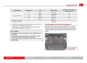 Seat-Ibiza-IV-4-Handbuch page 51 min