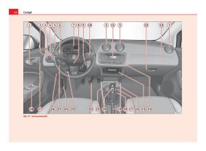 Seat-Ibiza-IV-4-Handbuch page 54 min