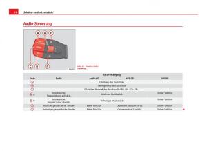 Seat-Ibiza-IV-4-Handbuch page 80 min