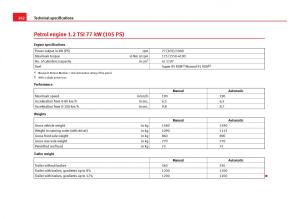 Seat-Ibiza-IV-4-owners-manual page 264 min