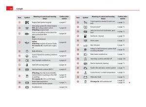 Seat-Ibiza-IV-4-owners-manual page 66 min