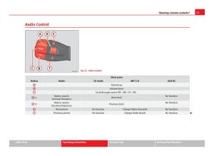 Seat-Ibiza-IV-4-owners-manual page 79 min