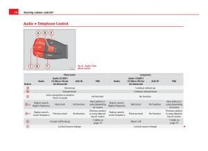 Seat-Ibiza-IV-4-owners-manual page 80 min