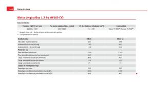 Seat-Ibiza-IV-4-manual-del-propietario page 282 min