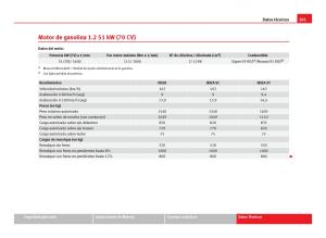 Seat-Ibiza-IV-4-manual-del-propietario page 283 min