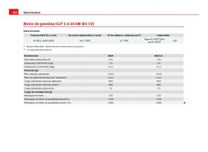 Seat-Ibiza-IV-4-manual-del-propietario page 284 min