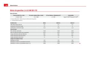 Seat-Ibiza-IV-4-manual-del-propietario page 286 min