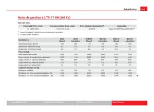 Seat-Ibiza-IV-4-manual-del-propietario page 287 min