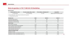 Seat-Ibiza-IV-4-manual-del-propietario page 288 min