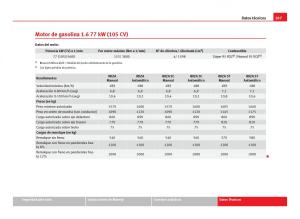 Seat-Ibiza-IV-4-manual-del-propietario page 289 min