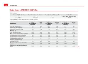 Seat-Ibiza-IV-4-manual-del-propietario page 292 min