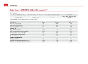 Seat-Ibiza-IV-4-manual-del-propietario page 294 min