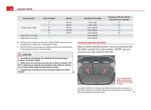 Seat-Ibiza-IV-4-manual-del-propietario page 52 min