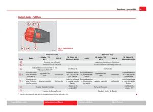 Seat-Ibiza-IV-4-manual-del-propietario page 83 min