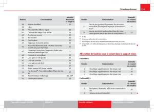 Seat-Ibiza-IV-4-manuel-du-proprietaire page 241 min