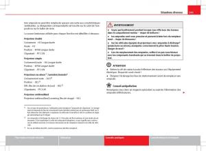 Seat-Ibiza-IV-4-manuel-du-proprietaire page 243 min