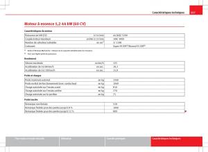 Seat-Ibiza-IV-4-manuel-du-proprietaire page 269 min