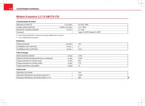 Seat-Ibiza-IV-4-manuel-du-proprietaire page 270 min