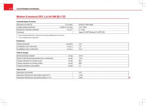 Seat-Ibiza-IV-4-manuel-du-proprietaire page 272 min