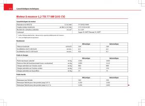 Seat-Ibiza-IV-4-manuel-du-proprietaire page 274 min