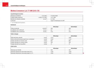 Seat-Ibiza-IV-4-manuel-du-proprietaire page 276 min