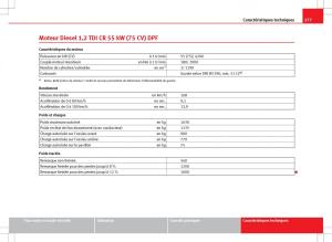 Seat-Ibiza-IV-4-manuel-du-proprietaire page 279 min