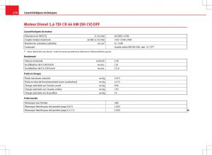 Seat-Ibiza-IV-4-manuel-du-proprietaire page 280 min