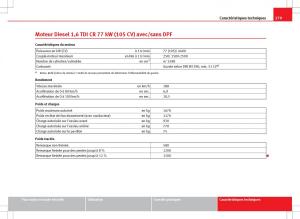 Seat-Ibiza-IV-4-manuel-du-proprietaire page 281 min