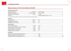 Seat-Ibiza-IV-4-manuel-du-proprietaire page 282 min