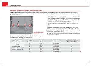 Seat-Ibiza-IV-4-manuel-du-proprietaire page 50 min