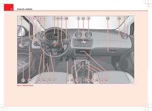 Seat-Ibiza-IV-4-manuel-du-proprietaire page 54 min