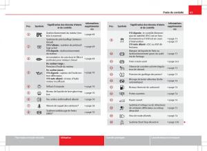 Seat-Ibiza-IV-4-manuel-du-proprietaire page 67 min