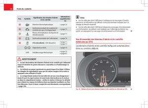 Seat-Ibiza-IV-4-manuel-du-proprietaire page 68 min