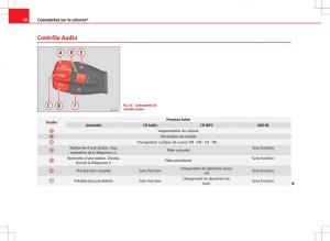 Seat-Ibiza-IV-4-manuel-du-proprietaire page 80 min