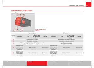 Seat-Ibiza-IV-4-manuel-du-proprietaire page 81 min