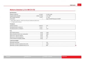 Seat-Ibiza-IV-4-manuale-del-proprietario page 273 min