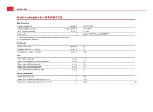 Seat-Ibiza-IV-4-manuale-del-proprietario page 276 min